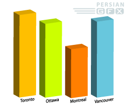 گزارشات تولید و فروش پتروشیمی