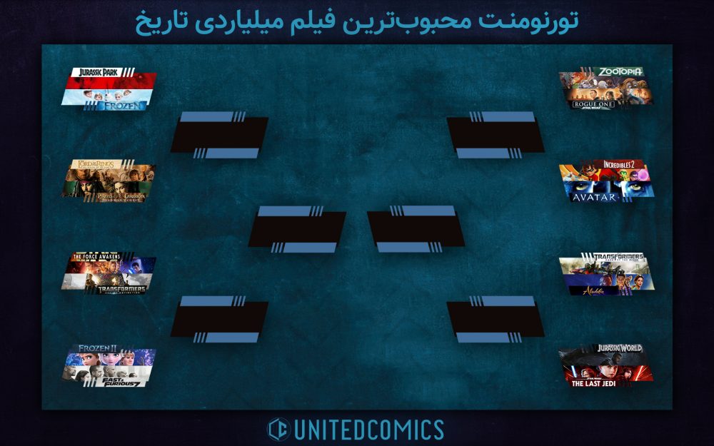 قالب تورنومنت