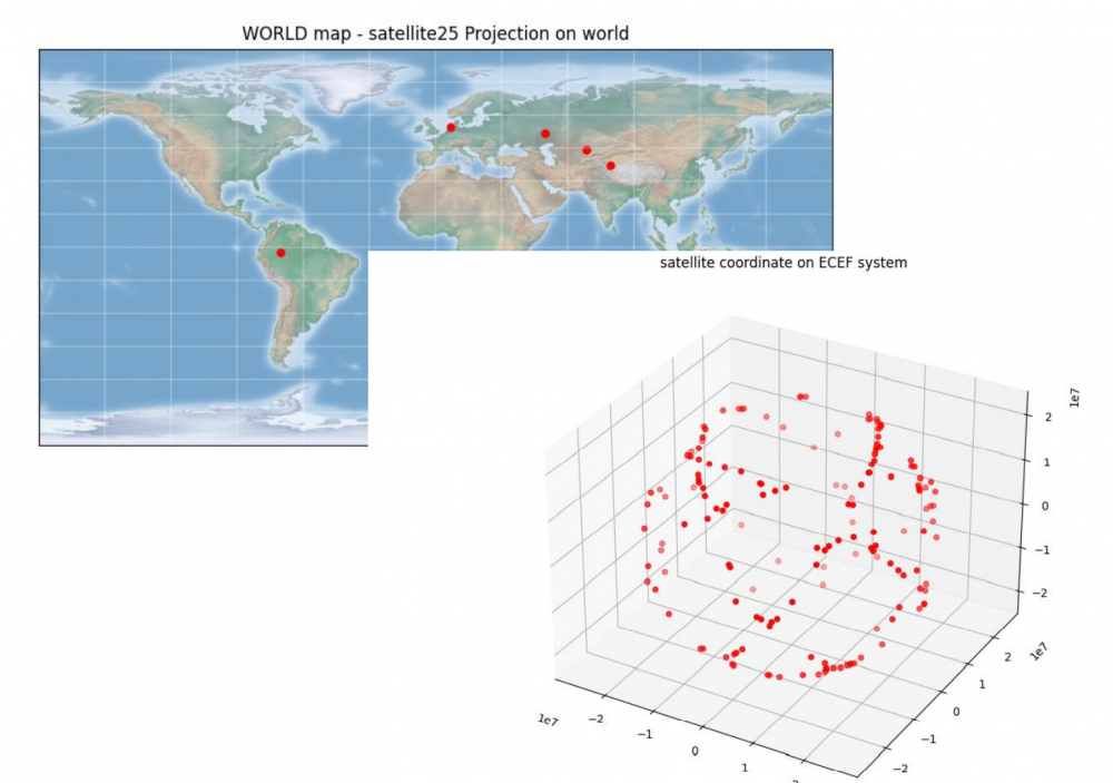 پایتون و موقعیت یابی