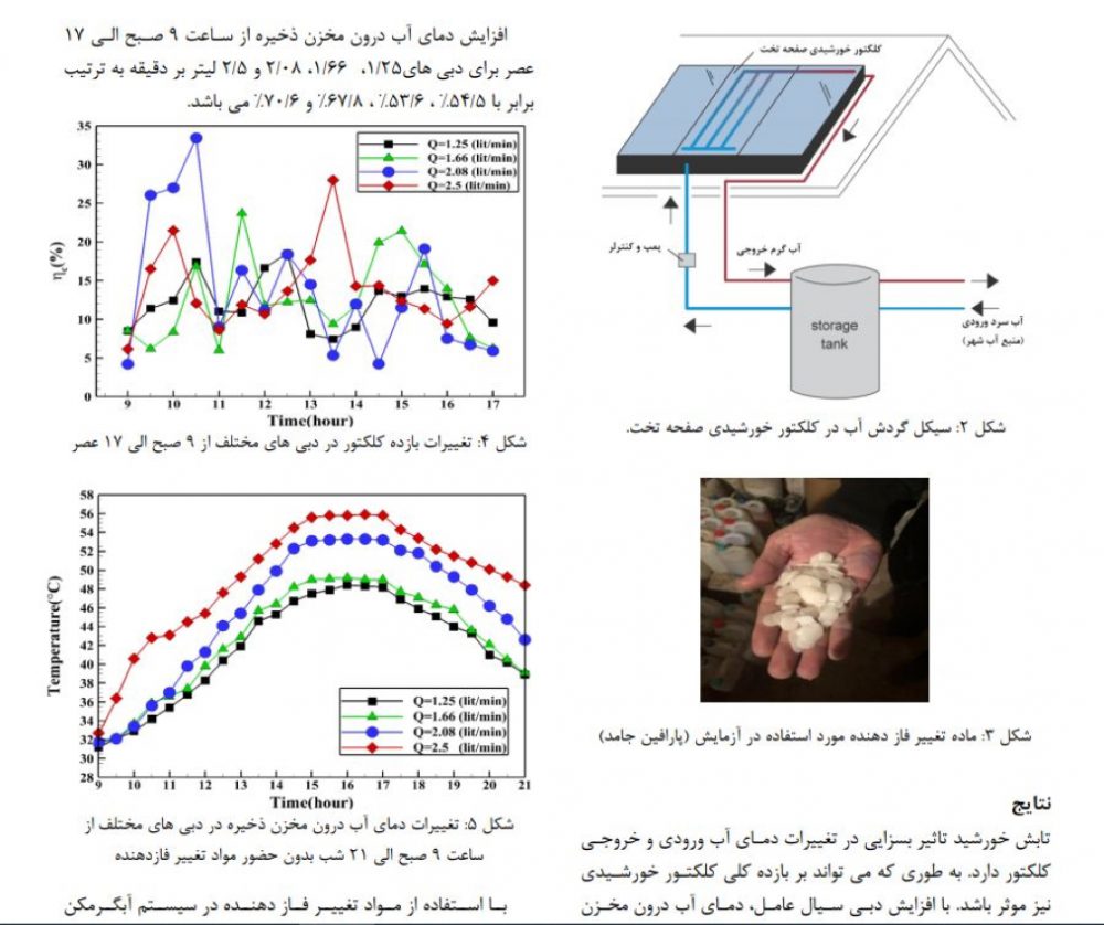 تایپ و ویرایش مقاله تخصصی