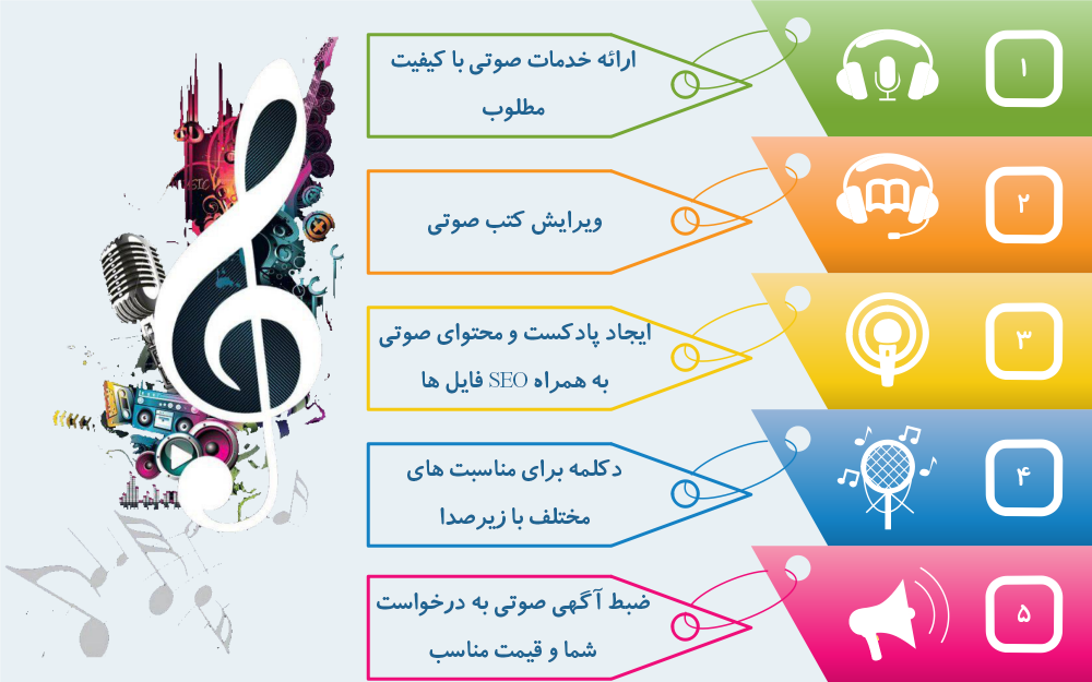 1-تولید محتوای متنی یونیک برای صفحات وب و شبکه های اجتماعی