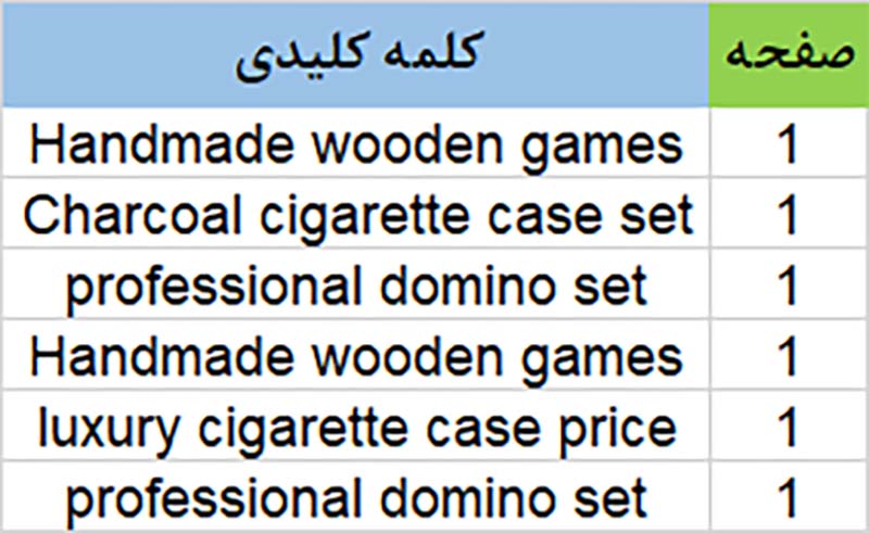 فروشگاه اکسسوری انگلیسی