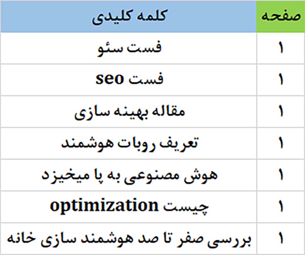 شرکت هوش مصنوعی
