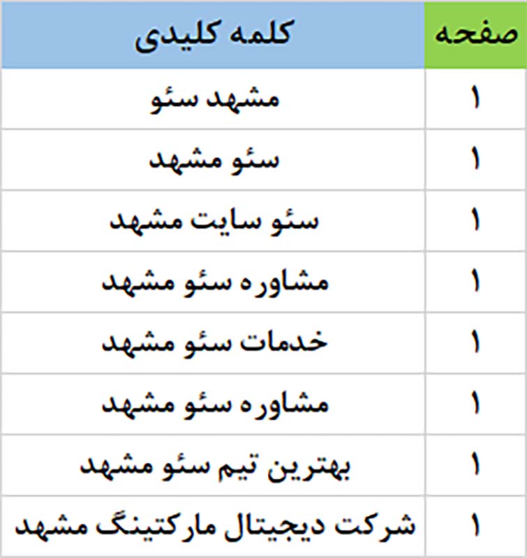شرکت خدمات سئو seo