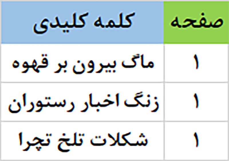 فروشگاه آنلاین قهوه