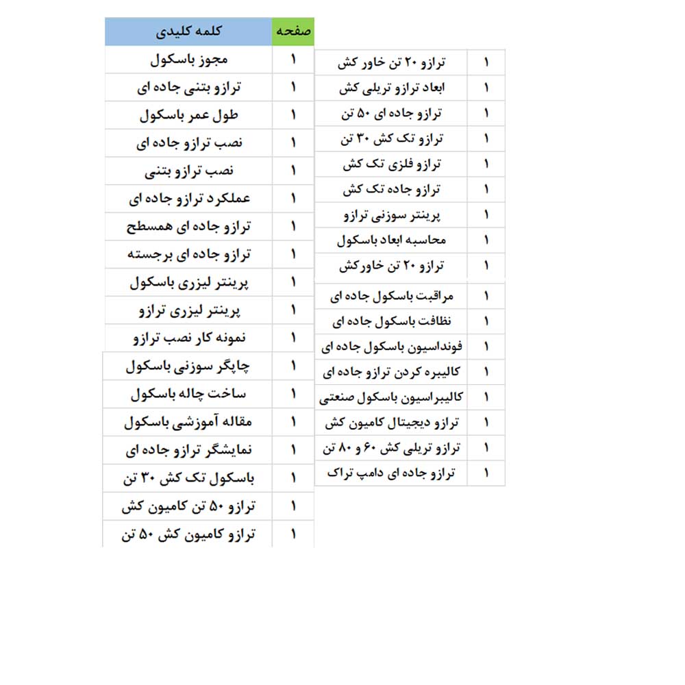 شرکت باسکول سپند صنعت