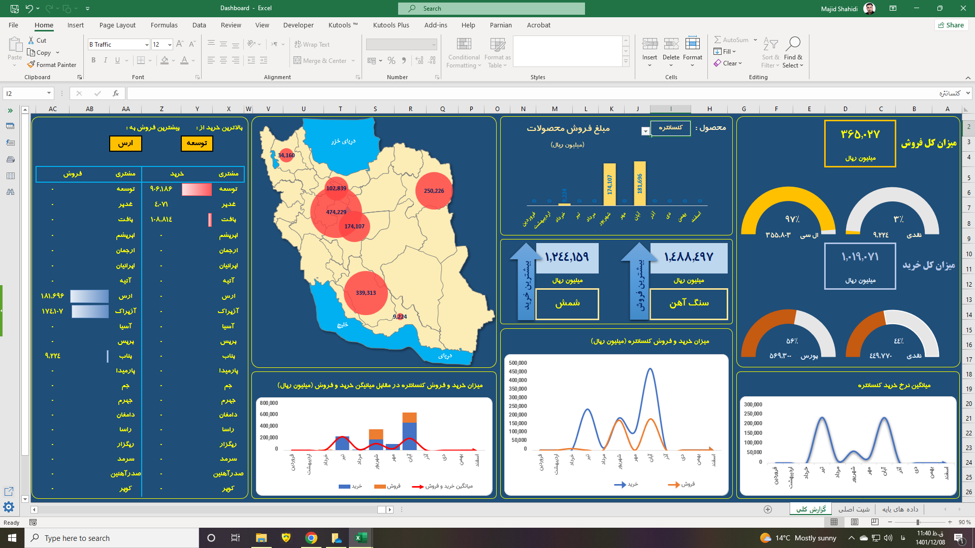 1-طراحی و پیاده سازی داشبورد مدیریتی با اکسل