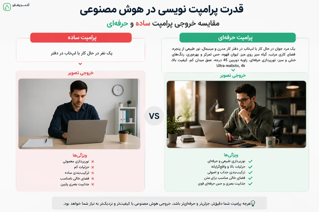 مقایسه خروجی یک پرامپت ساده با یک پرامپت حرفهای