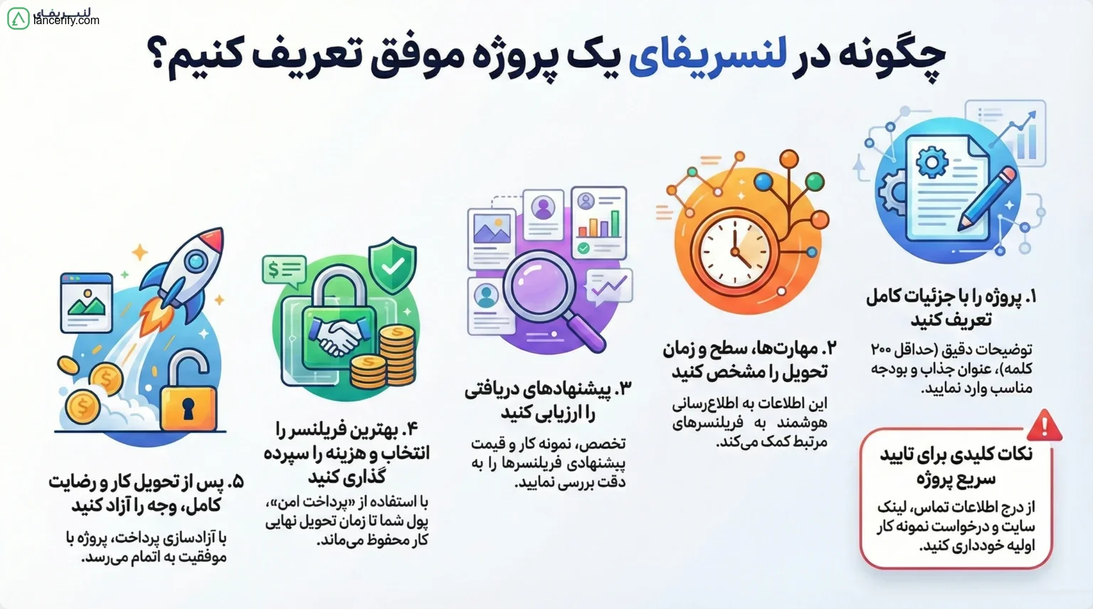 مراحل برونسپاری پروژه و استخدام فریلنسر
