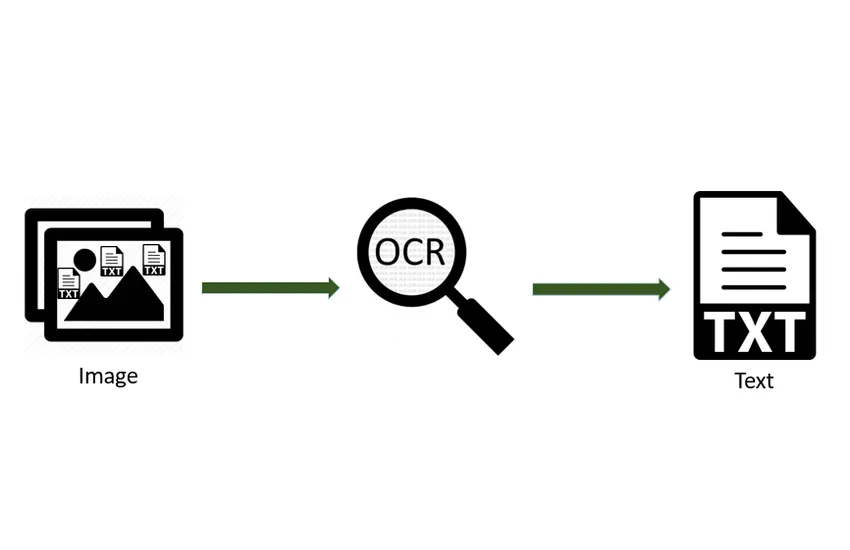 1-تبدیل و تایپ متن عکس و پی دی اف به فایل ورد و پی دی اف