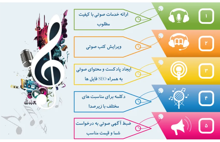 1-تولید محتوای متنی یونیک برای صفحات وب و شبکه های اجتماعی