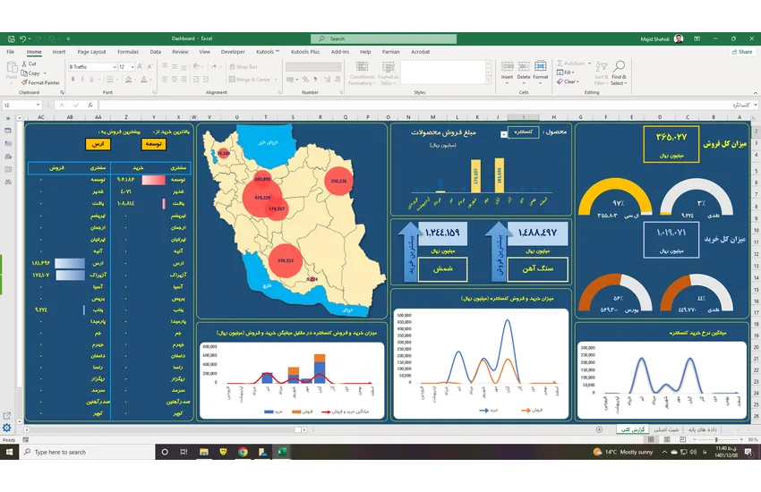 1-طراحی و پیاده سازی داشبورد مدیریتی با اکسل