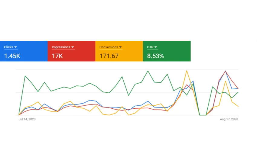 4-کمپین گوگل ادز