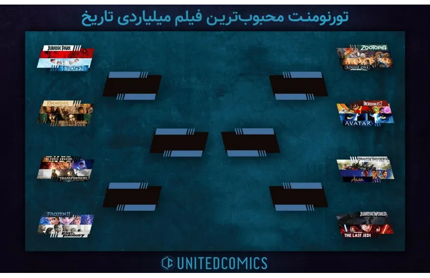 قالب تورنومنت