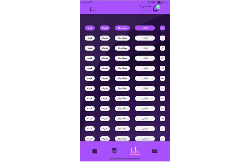 9-طراحی رابط کاربری برنامه موبایل ارز دیجیتالی