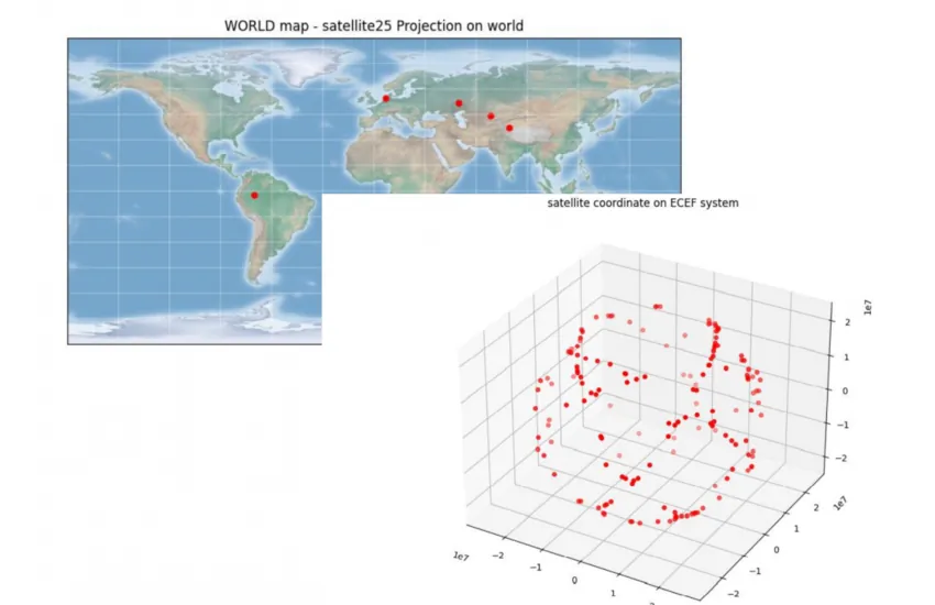پایتون و موقعیت یابی