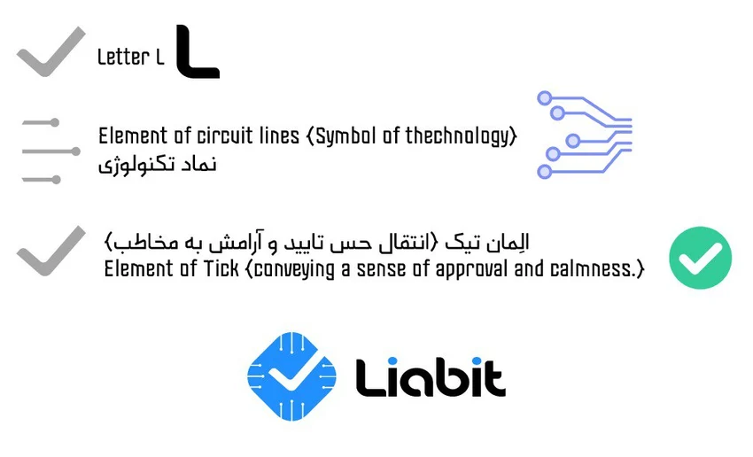 3-لوگو شرکت اطلاعات و فناوری Liabit