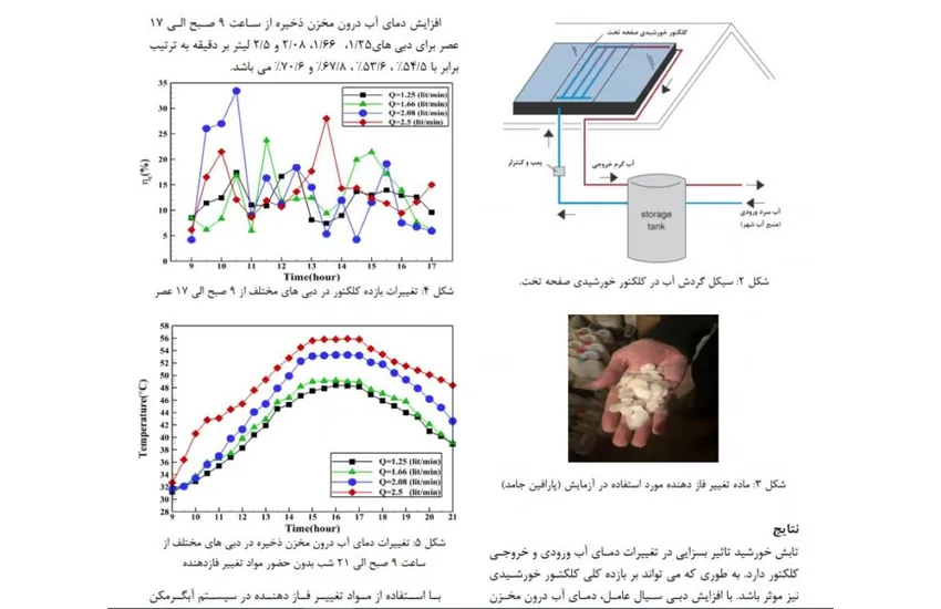 تایپ و ویرایش مقاله تخصصی