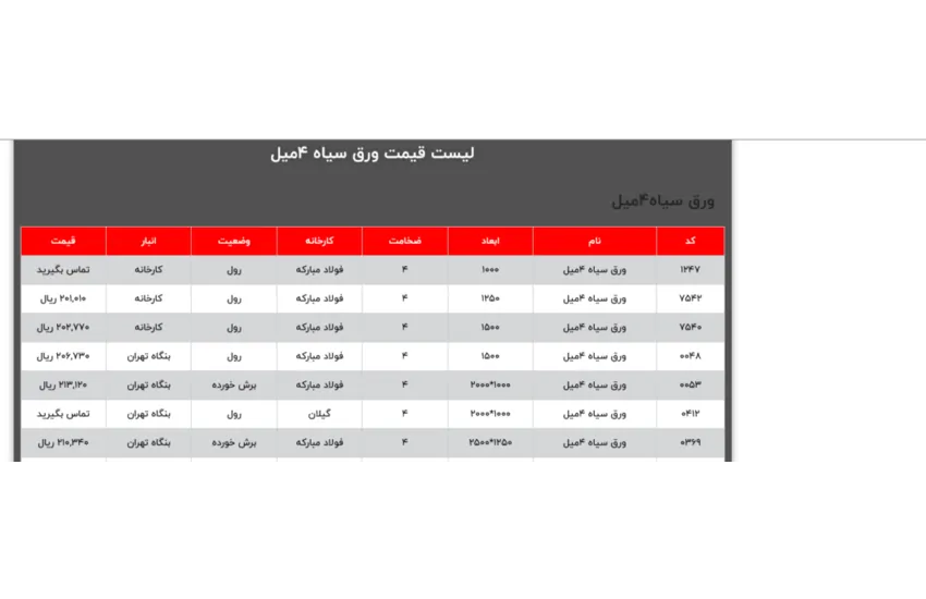12-طراحی سایت وردپرسی آهن مهر