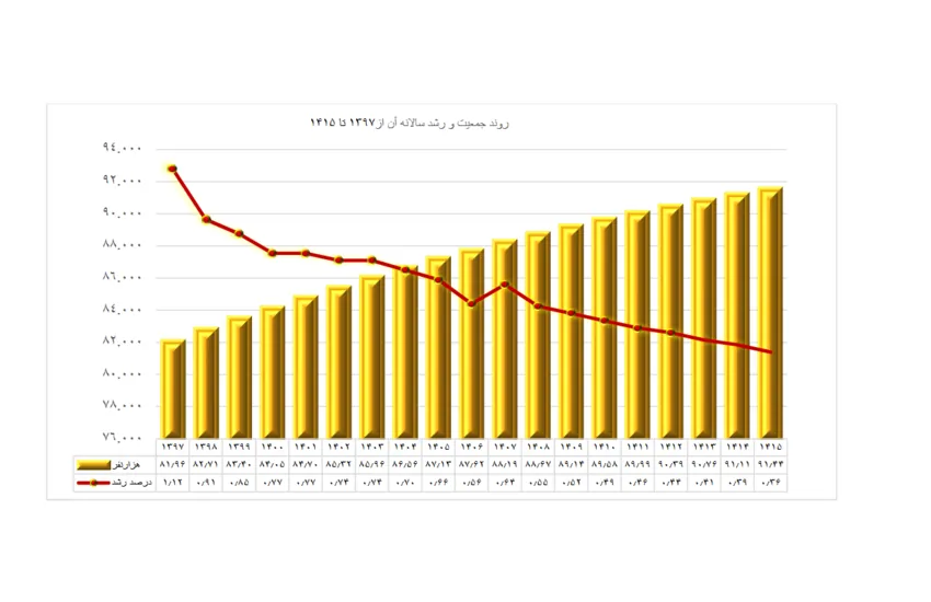 5-تایپ صوت، متن، جدول، نمودار