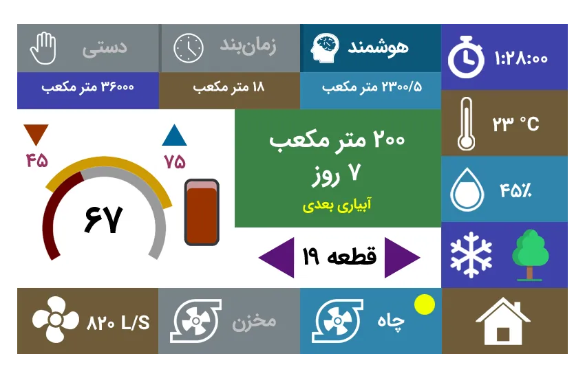 3-سامانه برنامه‌ريزي آبياري هوشمند