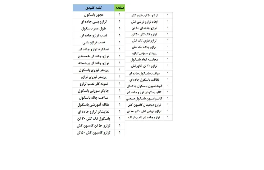 شرکت باسکول سپند صنعت