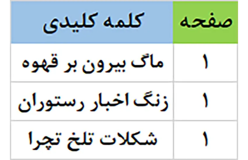 فروشگاه آنلاین قهوه