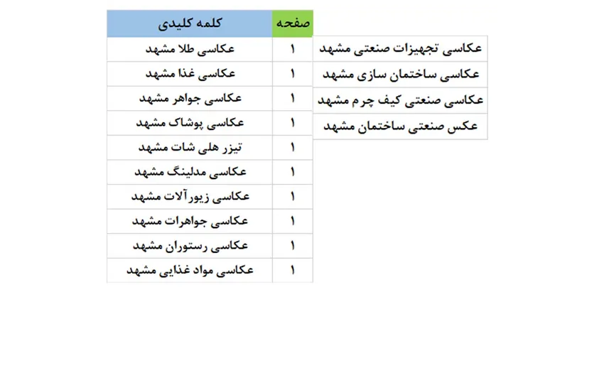 شرکت تبلیغاتی آسمان آبی