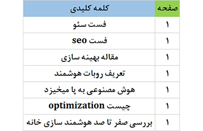 شرکت هوش مصنوعی