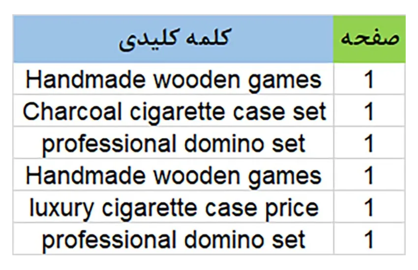 فروشگاه اکسسوری انگلیسی