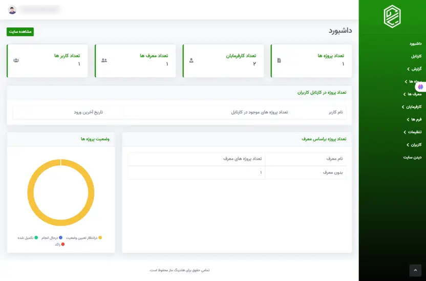 پنل سازمانی (اختصاصی)