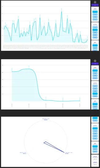6-زمان‌سنج موبایل