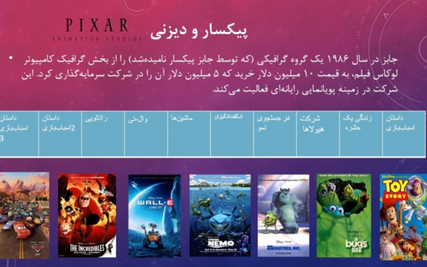 1-ساخت پاورپوینت