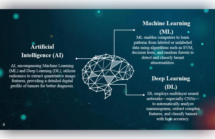 پاورپوینت ارائه دانشجویی