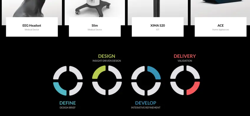 4- طراحی سایت metotec design lab