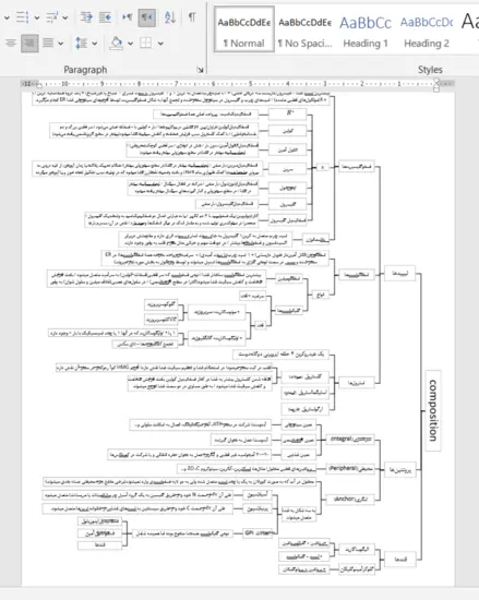 تایپ و نمودارکشی خلاصه تدریس
