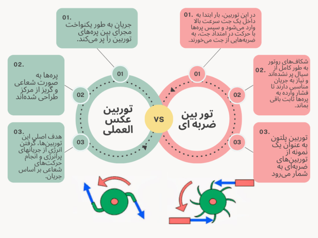 ساخت اسلاید برای مقایسه تصویری