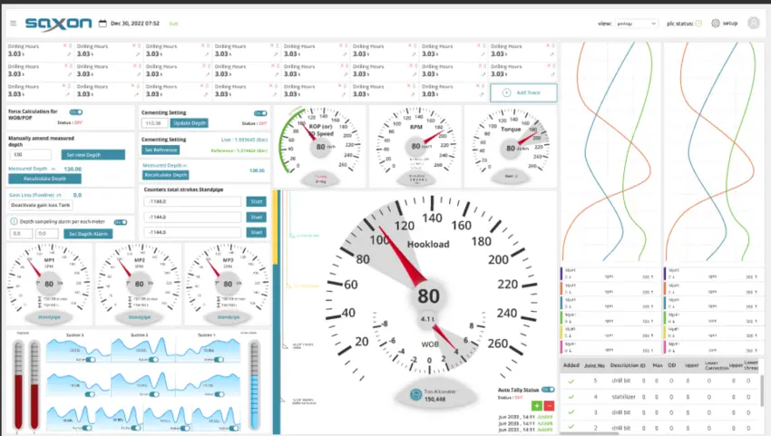 پروژه حفاری زمینی کشور دبی