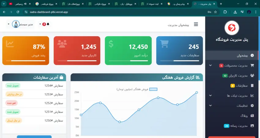 پنل مدیریتی سایت
