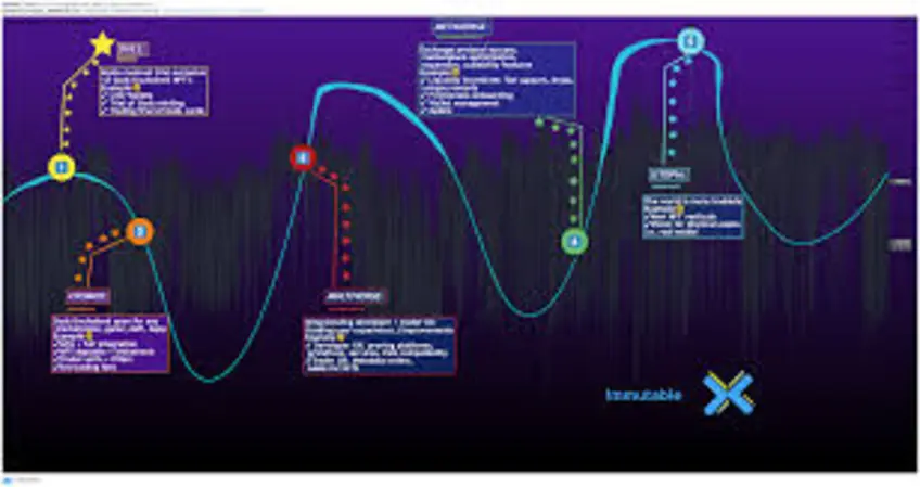 1-ساخت اندیکاتور