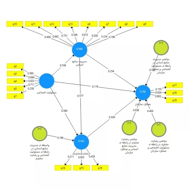 تحلیل آماری