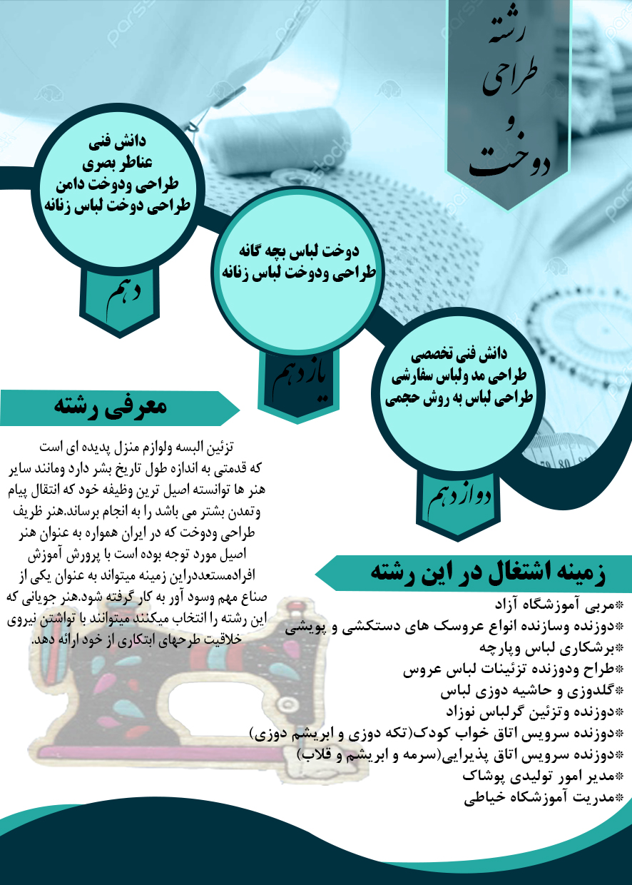 پوستر