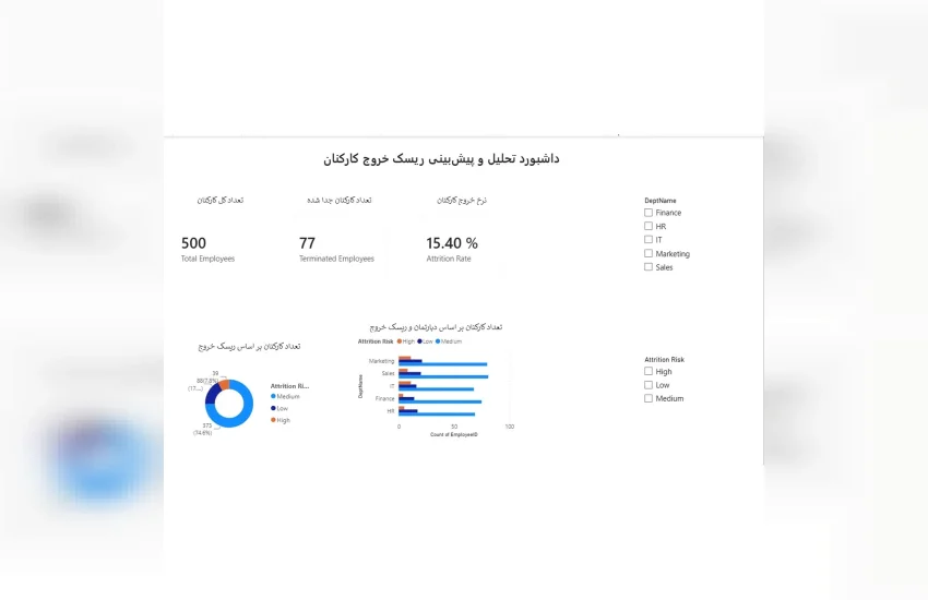 طراحی داشبورد تحلیلی منابع انسانی (HR Analytics) در Power BI